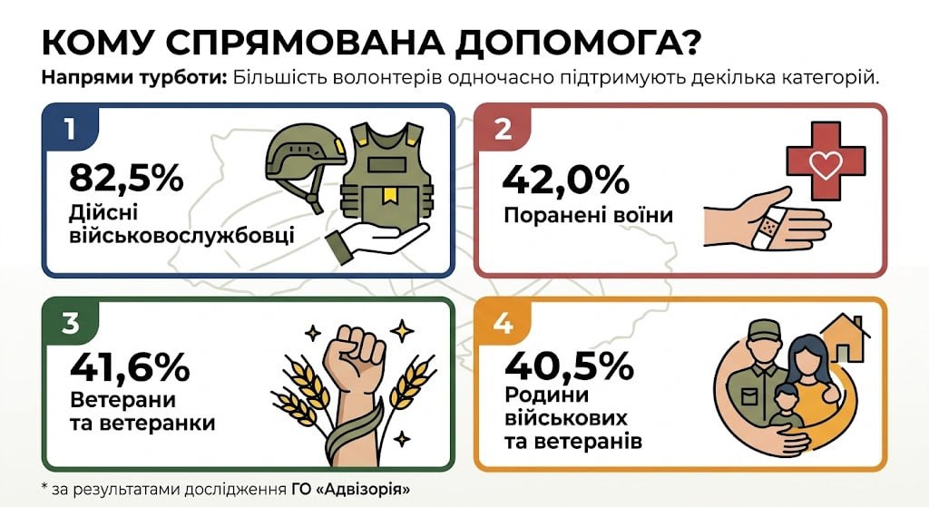 Ілюстрація волонтерської та організаційної підтримки